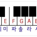 그레이스학원 - 남양주시 가운로2길 59 | 그레이스학원
