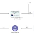 (주) 지나화장품