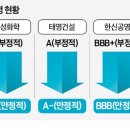 신용유통 이미지