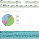 하슬라중학교 이미지