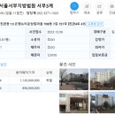 상림주식회사 이미지