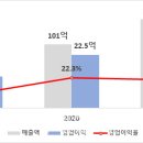 바로다 이미지