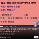 한동훈은 끝났다. 다음 당대표는 김민전 / 최보식 20241129 카메라 이미지