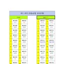 제110차 가평 석룡산 조무락골계곡 정기산행 신청(만차 마감) 이미지