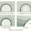 터널의 시공과 사고유형, 복구대책, 지보재 이미지