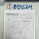 2008 양가 | 마포구청 혼인신고 후기와 혼인신고는 언제 하면 좋을까