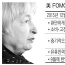 글로벌 경제뉴스 (2016.1.29.금) 이미지