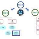 반도체 용어정리 이미지