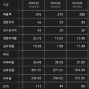 유한회사 엑셀로이콰인알앤디센터 | 양돈주