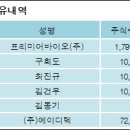 프리미어바이오(주) 이미지