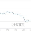 (유)남선 이미지