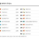 원천제2주유소 이미지