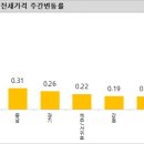 리브온
