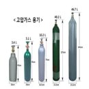 동일가스 이미지