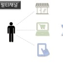 재유산업 이미지