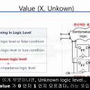 Testbench Reset 이미지