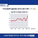 워프하우스