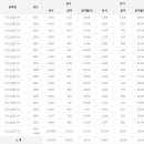 가스산업기사 응시인원, 합격률 (2017년까지) 이미지