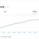 아산월천초등학교 이미지