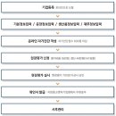 경원건설(주) 이미지