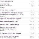 정광상회 네이버블로그