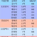 기대되는 격동의 여자배구 FA 이미지