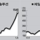 (주)에코제일