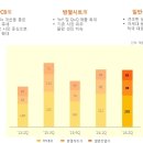 skc코오롱pi-200%t이후 마지막 마지막 정보 이미지