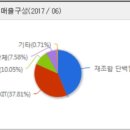 Re:에이티젠 상담 부탁드립니다 이미지