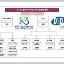 제26회 DSD 삼호코리아컵 TV파이널진출자 &amp; 대진표 이미지