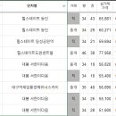 라온써밋 이미지