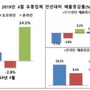 비씨유통 이미지