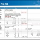 이원타워 이미지