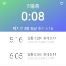 제일병원 | 37주 자연분만 후기｜산본제일병원 출산후기 유도 하루 전 진통 시작, 촉진제 없이 출산