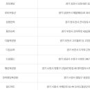 지에스(GS)25신가부영점 이미지