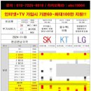 구리휴대폰성지 핸드폰성지알뜰폰키즈폰