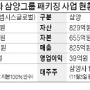 삼양메디칼 Daum카페