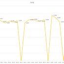 현지유통 네이버블로그