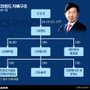 CS 에너지 이미지