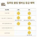 일루맘클럽 1:1 육아 컨설팅 후기