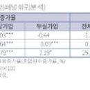 &#34;금융사, 만성부실기업 스트레스테스트 강화해야&#34; 이미지