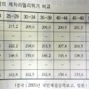 한국ㆍ중국ㆍ일본, 평균키 누가 더 클까? 이미지