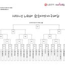 2012년 LG배 한국여자야구대회 대진표 이미지