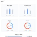 세마고등학교 이미지