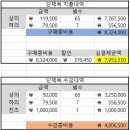 26년 단체복 구매안내!(정산내역포함) 이미지