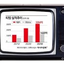비에스파트너스