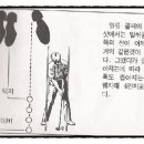 스윙의 기초 이미지