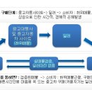 전국 각 지역 등록대행업체 이미지