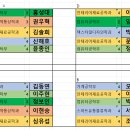 제9주차 :: 중간평가 좌석표 / 이론 & 실습 이미지