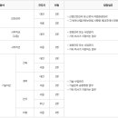 (주)비젼테크 - 4377 | [2026 상반기] 코레일테크(주) 채용 총정리(연봉·자소서·필기(NCS)·면접 후기)